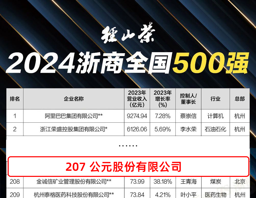 5001拉斯维加斯(中国游)有限公司-BinG百科